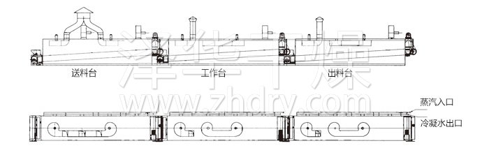 脫水蔬菜干燥機(jī)結(jié)構(gòu)